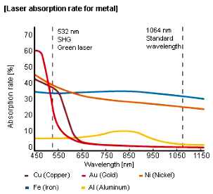 absorción rate.jpg del laser